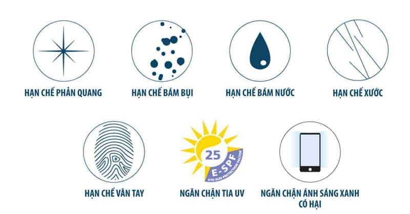 So sánh tính năng của tròng kính Chemi và Essilor